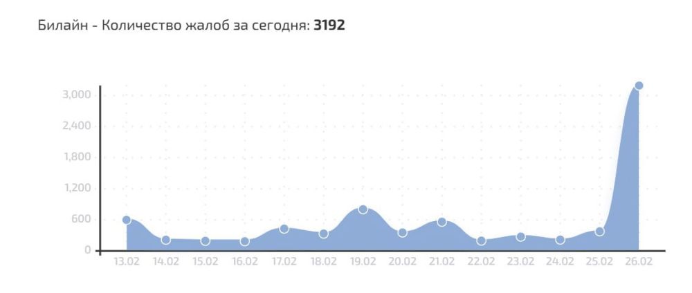   &quot;&quot;  DDoS-, -     ,      - 