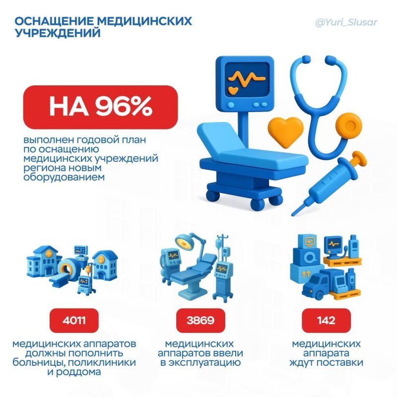  : 96%        
