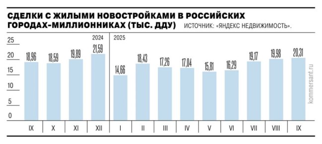       -    2025    7%   ,  20,3 