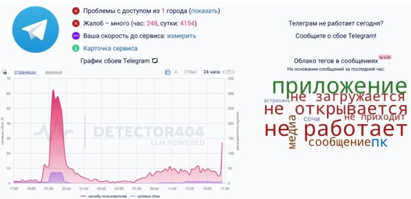 Telegram        