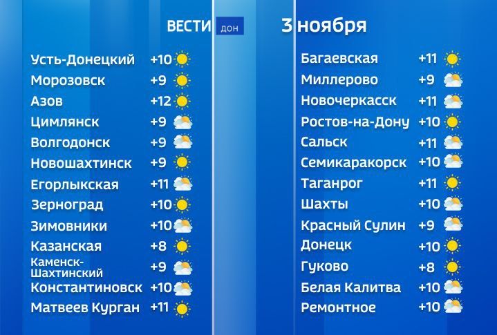 Сегодня в Ростовской области ожидается переменная облачность