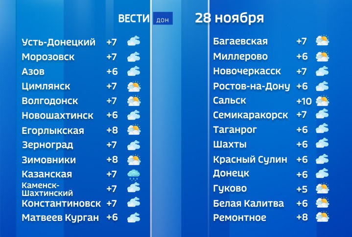 Сегодня в первой половине дня Ростовскую область может накрыть белая пелена тумана