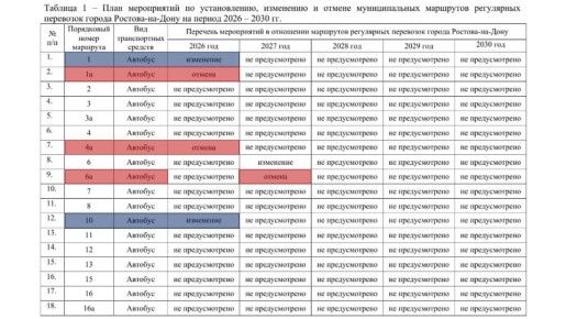 На более чем десять маршрутов может больше не выйти общественный транспорт Ростова-на-Дону