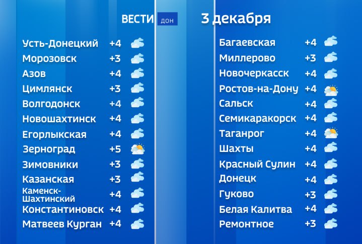 Сегодня утром в отдельных районах Дона будет туман, по северу – гололедно-изморозевые явления