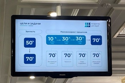 В Ростовской области уровень клиентоцентричности превысил плановый федеральный показатель