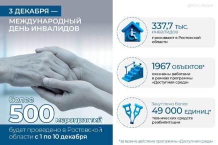 Юрий Слюсарь: Сегодня Международный день инвалидов