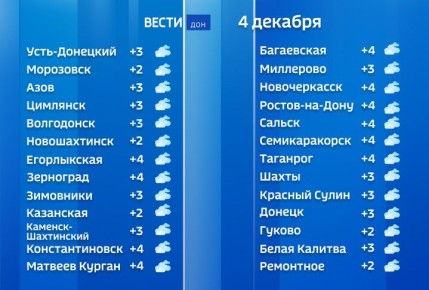 Сегодня на Дону прогнозируют переменную облачность, изморозь и гололед