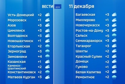 Днем в отдельных районах Дона ожидается небольшой дождь