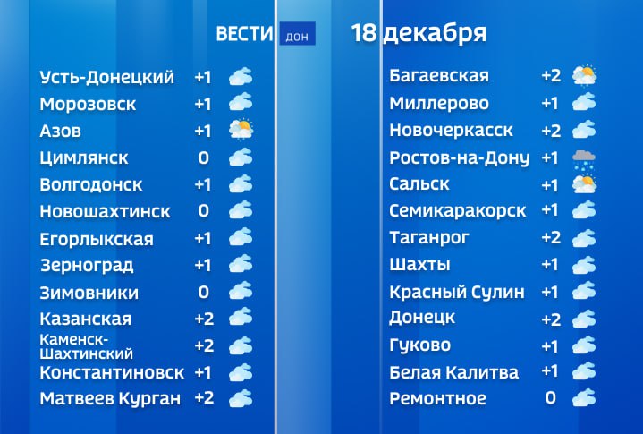 Сегодня на Дону в первой половине дня ожидается туман