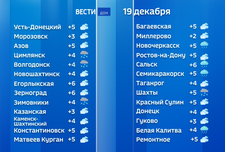 Сегодня в некоторых районах Ростовской области возможны небольшие осадки в виде дождя и мокрого снега