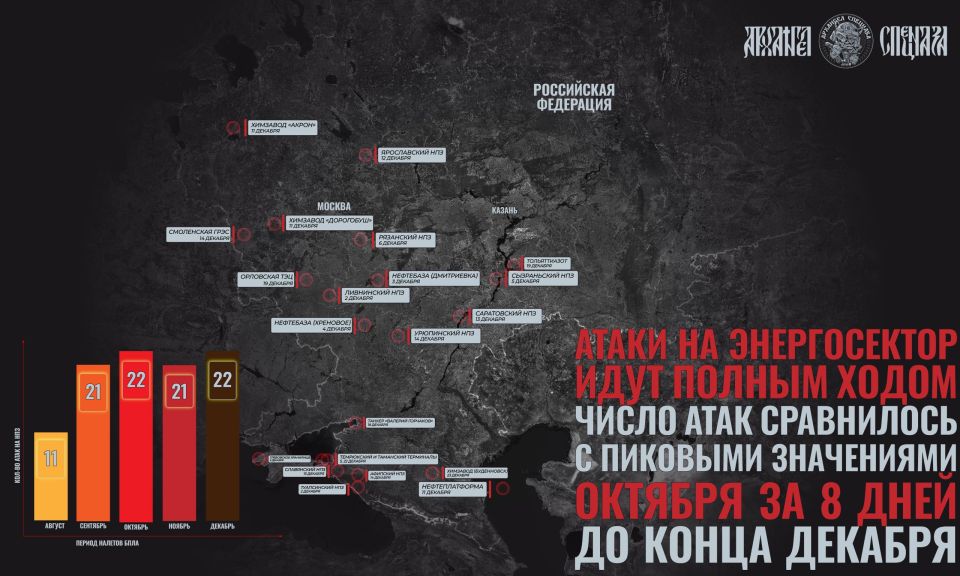 ����� �� �������������� � �������