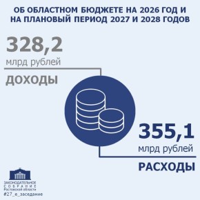 #27_�_���������. ��������� ������ �� ��������� ��� ���� ������ � ������������� �������� �������� �� ������ ������ ������� ��������� ������ �� 2026 ��� � �� �������� ������ 2027 � 2028 �����