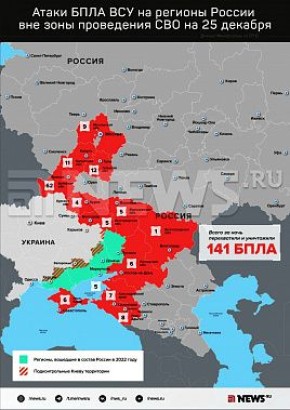 � ���������� ������� �������� ��� ����� ������ ���������� ������ � ����� ������� � ������� �����