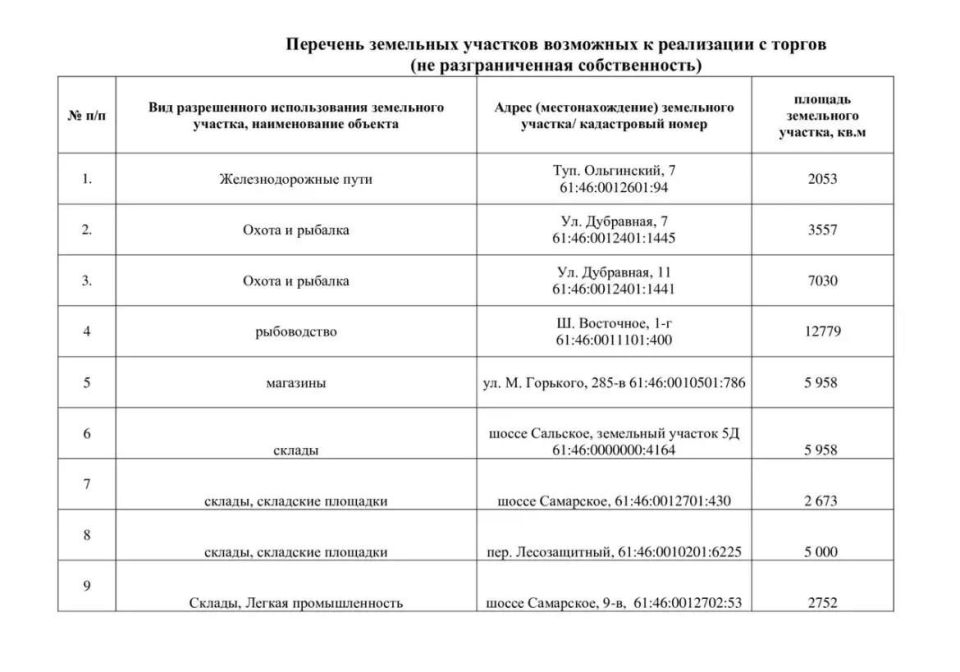 ��������� ��������� ������� ��� ���������� � ������������� ������