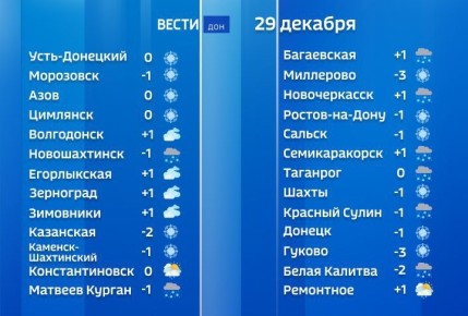 Сегодня осадки ожидаются на территории всех районов Дона