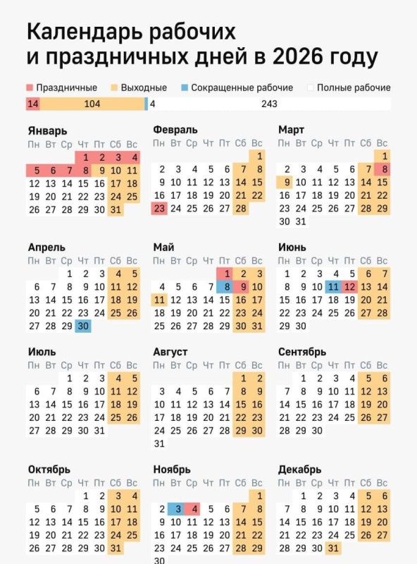 118 ���� ����� �������� �������� � 2026 ����