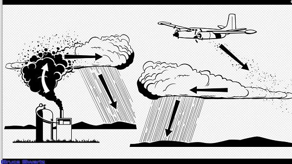 � ���������� ������� ��� ����������� ��������� ������ � ����������� ���� ��������� �������� ������������� �����