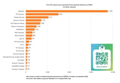 ����� ���� 24� ����� � ���-20 ����� ���������� �������� ���������� ������� � ���