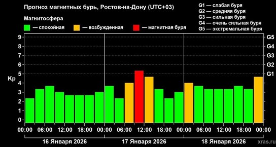 �������� �� ������, ��������: ��������� ���� ������ G1 ��������� �� �������� � ���������� �������