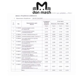 ������������� ������� ������ �� ��������� "������������" �� ������������� � �������