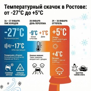 �������� �� -27 �� +5 �� ��� ���: ����� ����� ������ � ���������� ������� �� ������ 26 � 30 ������