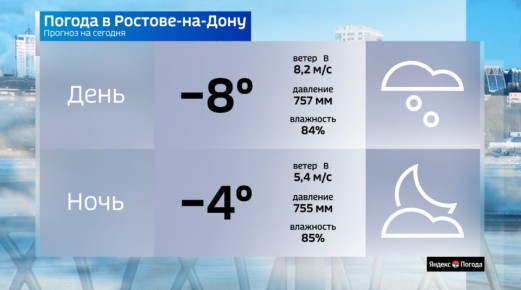 Мокрый снег и ледяной дождь ожидают сегодня на Дону