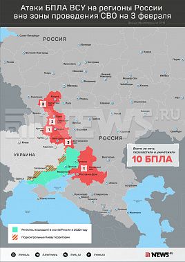 ���������� ���� ���� � ��������� ������ ���������� �������