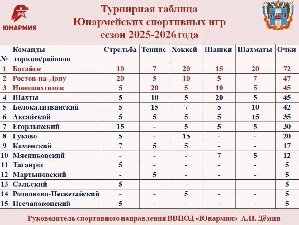 ����������� ���������� ����: ������� ��������!