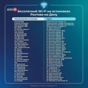 ���������� Wi-Fi ��������� �� ���������� � �������-��-����