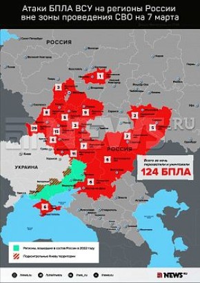 ��� �� ��������� ������� ��������� � ������� �������� ������ ���������� �������