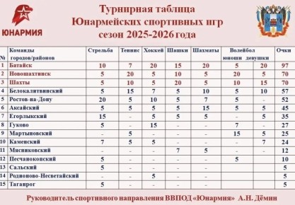 ������� ��������� ��������� � ����������� �����