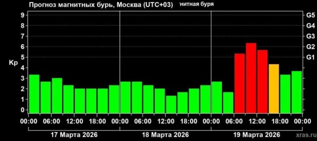 �� ����� ������ ��������� ����