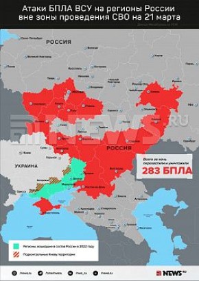 �������� ����� ���������� �������, ��� � ����� ��� ������ �������� ������, ����������� ����� ���������� ���� � ����� ������ � ���� ����