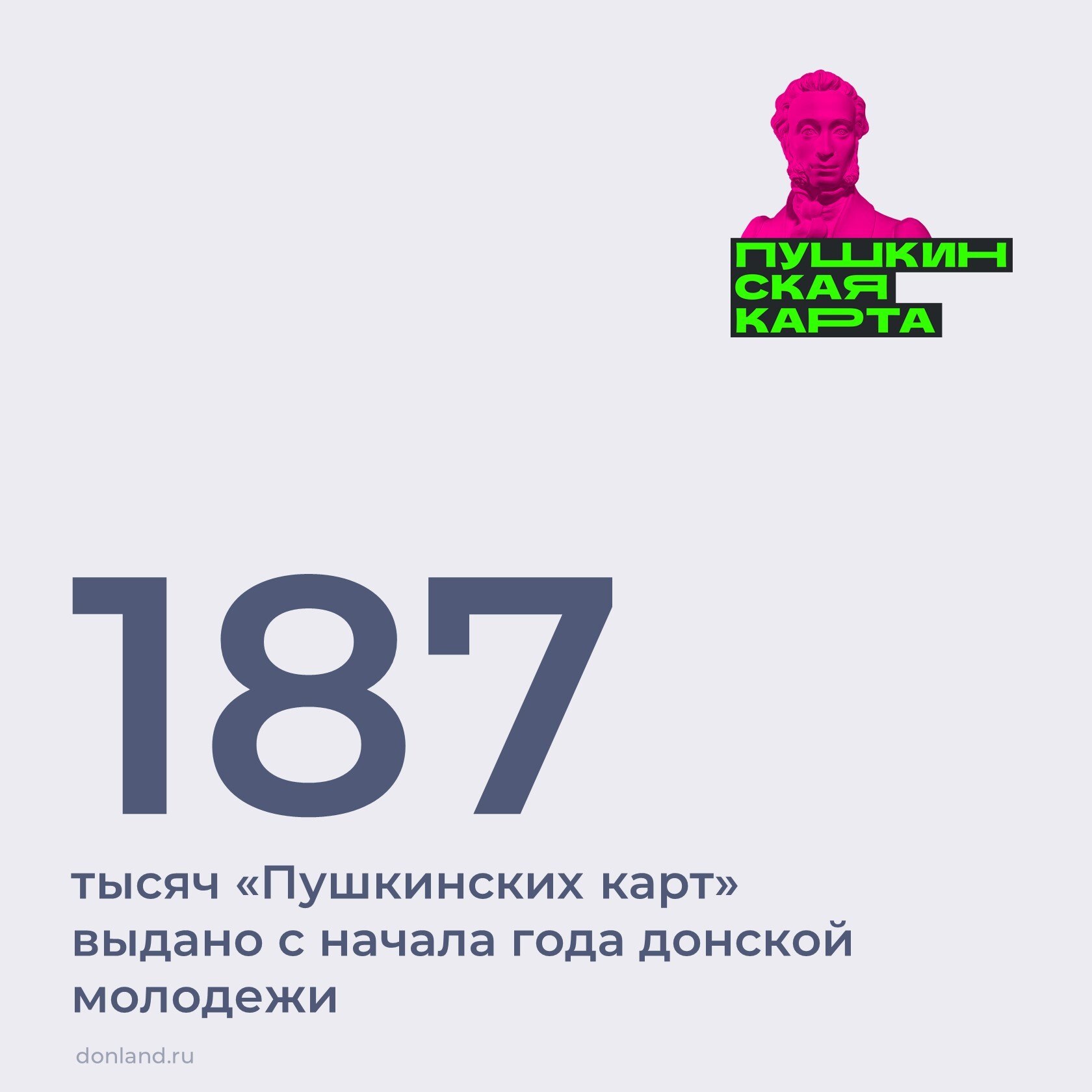 С начала года жителям региона выдано 187 тысяч пушкинских карт