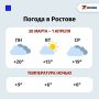Погода в Ростовской области на неделе 30 марта — 3 апреля обещает быть переменчивой