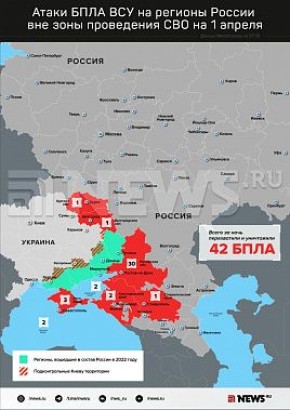 ��� ��������� ����� ������������� ����� �� ���������� �������