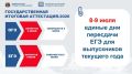 Об организации ГИА на территории города