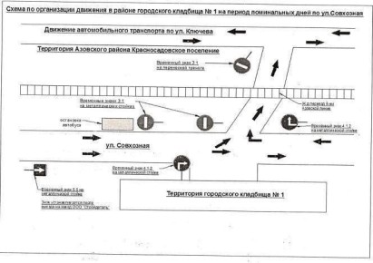 �������� ���������� �� ����������� �������� � ������ �������� �������� ���