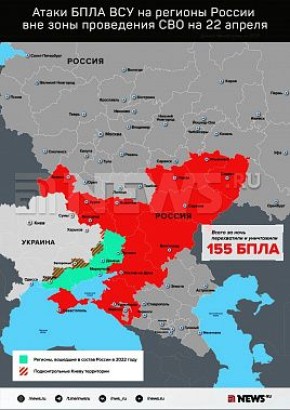 �������� ����� ��� ���������� ��������� � ������� ����� ���������� �������