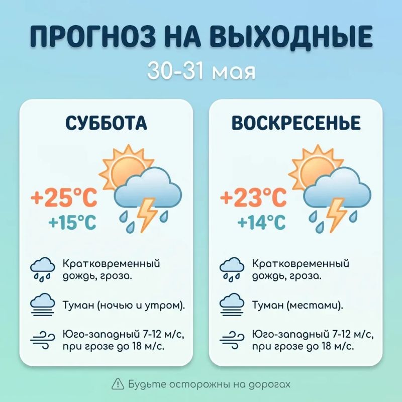 Дожди и грозы: прогноз погоды на выходные