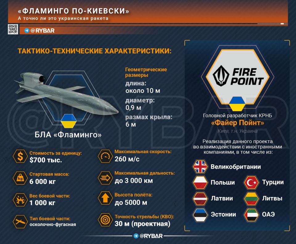 Как собрать «украинскую» ракету