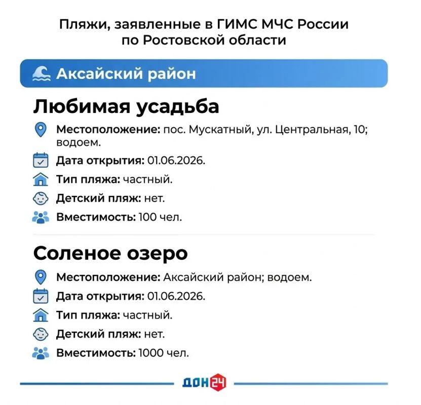 Полный список пляжей Ростовской области, где разрешено купание