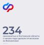 С 2026 года самозанятые в Ростовской области могут оформить оплачиваемый больничный