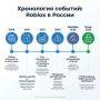 Roblox разблокируют в России
