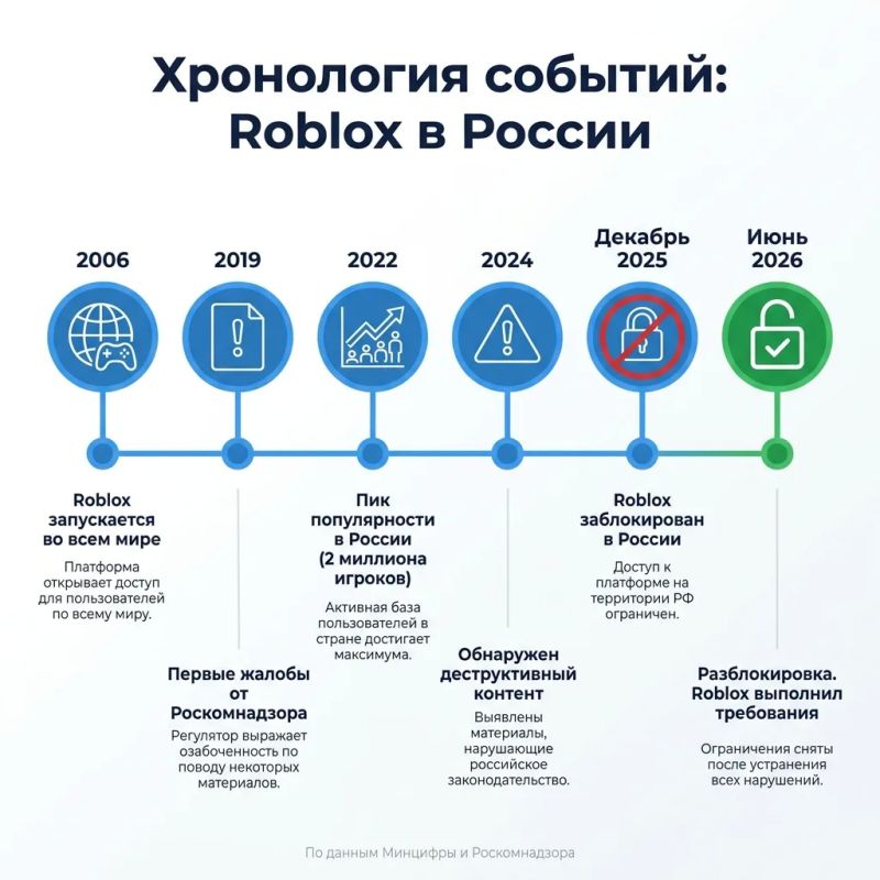 Roblox разблокируют в России
