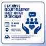 В Батайске обсудят поддержку общественных организаций