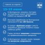 Главные события, произошедшие за последнюю неделю - в нашей рубрике