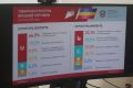 Доля Египта во внешнеторговом обороте Ростовской области за 2025 год составила 8,7%