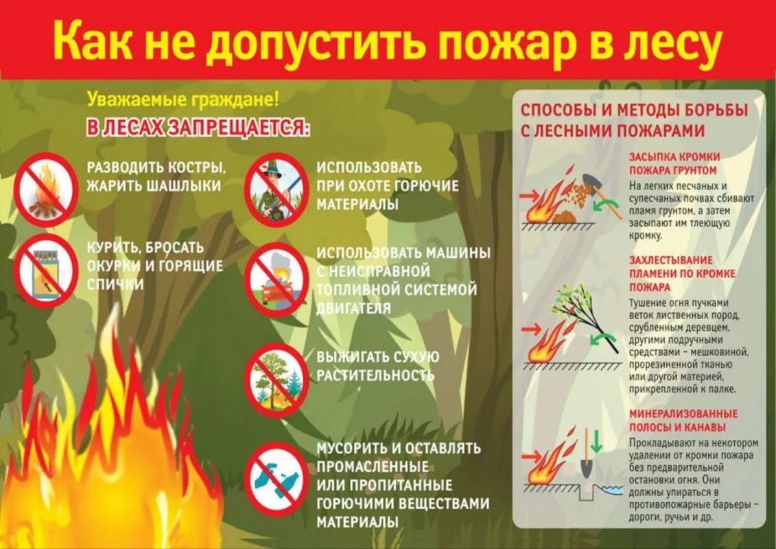 Штормовое предупреждение о чрезвычайной пожароопасности