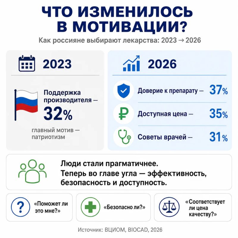 Таблетка доверия: почему россияне всё чаще выбирают отечественные лекарства